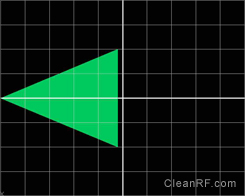 Figure 10a:-  Linear Trapezoid Modulation Pattern