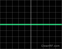 Figure 2: Initial oscilloscope calibration