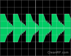 Figure 5: Pattern Indicating Overmodulated Signal