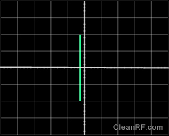 Figure 10b: - Trapezoidal Pattern Calibrated With Full Carrier Power