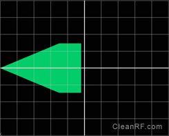 Figure 11: Nonlinear Trapezoid Modulation Pattern