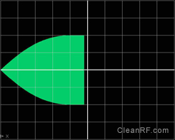 Figure 12: Nonlinear Trapezoid Modulation Pattern