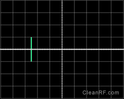 Figure 14:- Unmodulated AM Trapezoidal Carrier Calibration Pattern