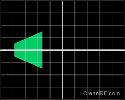 Figure 15:- Undermodulated AM Trapezoidal Pattern