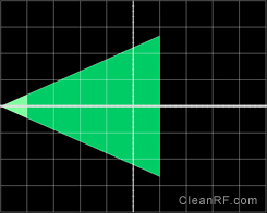 Figure 17 - Overmodulated Low-Level AM Trapezoid Pattern (Balanced Modulator)