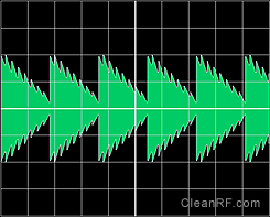 Figure 4: SSB at Full Modulation / Power