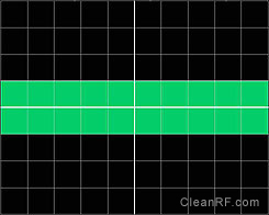 Figure 6: AM Carrier Calibration 