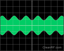 Figure 7: Under Modulated AM  Envelope