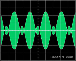 Figure 9a: Over-modulated Low-Level AM Envelope