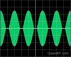 Figure 9a: Over-modulated High-Level AM Envelope
