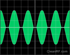 Figure 9a: Over-modulated High-Level AM Envelope